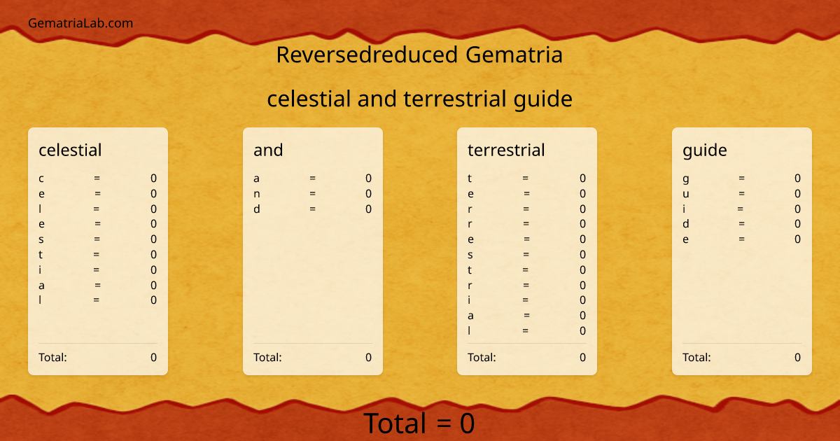 celestial and terrestrial guide in reversedreduced Gematria